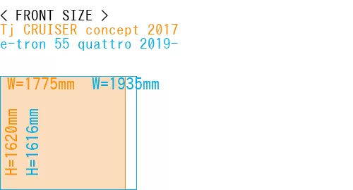 #Tj CRUISER concept 2017 + e-tron 55 quattro 2019-